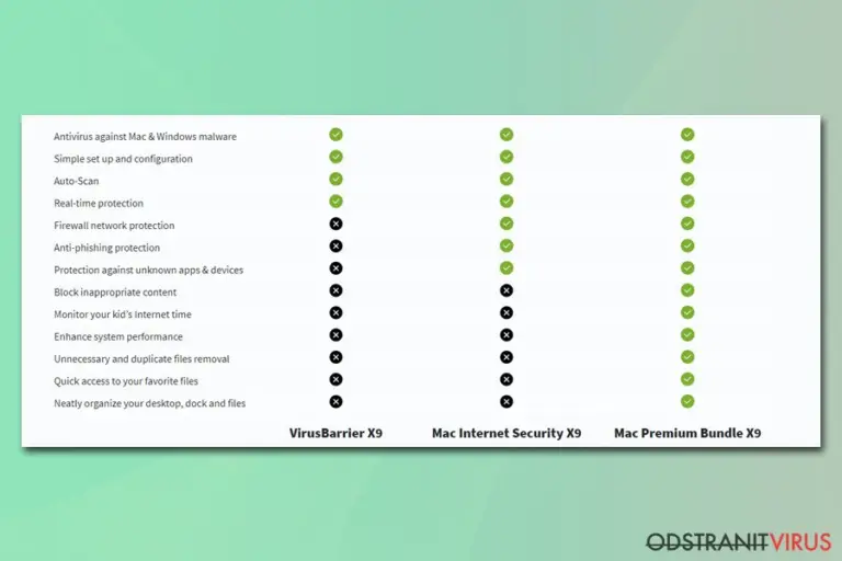 Intego versions